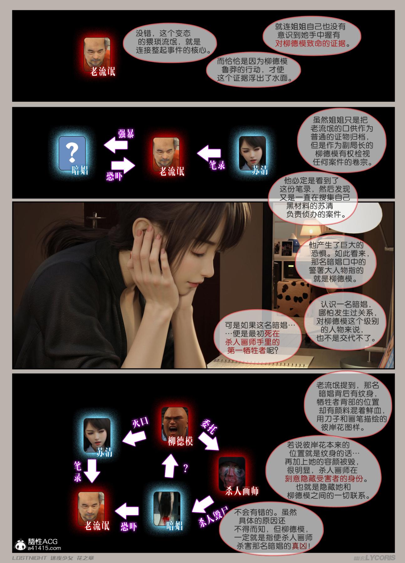 [3D]迷夜少女第3话